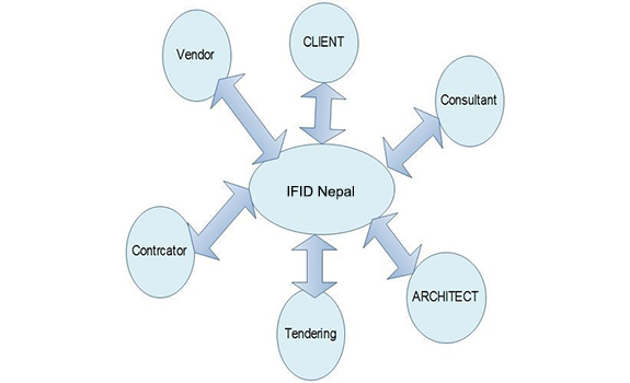 Project Management Services